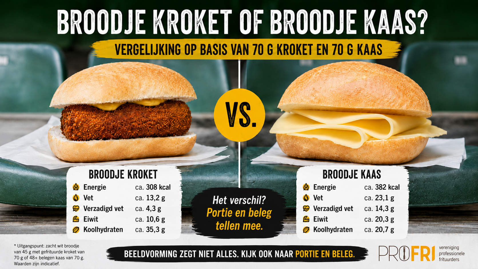 Broodje kroket versus broodje kaas