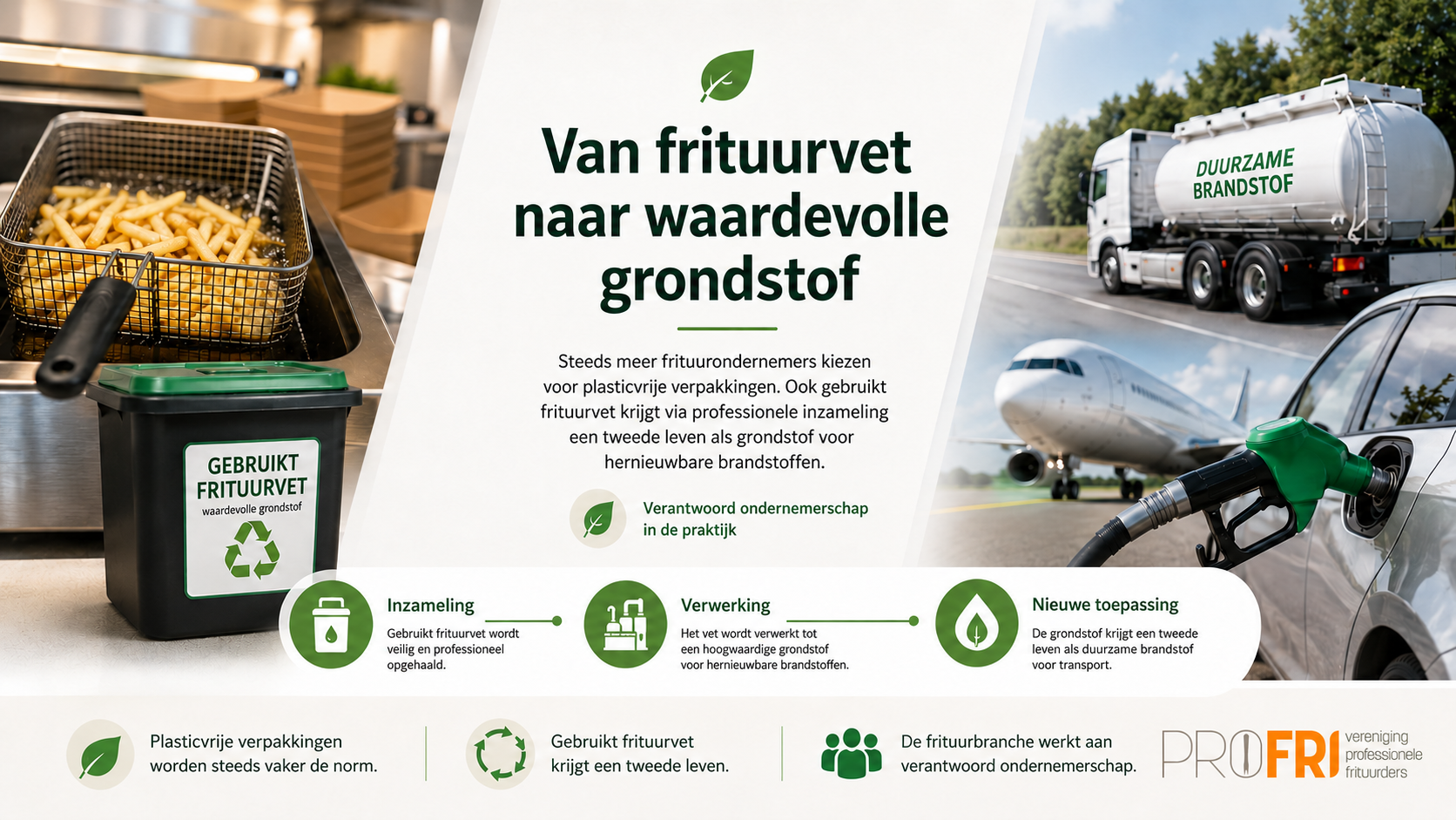 Verantwoord en duurzaam ondernemerschap ProFri