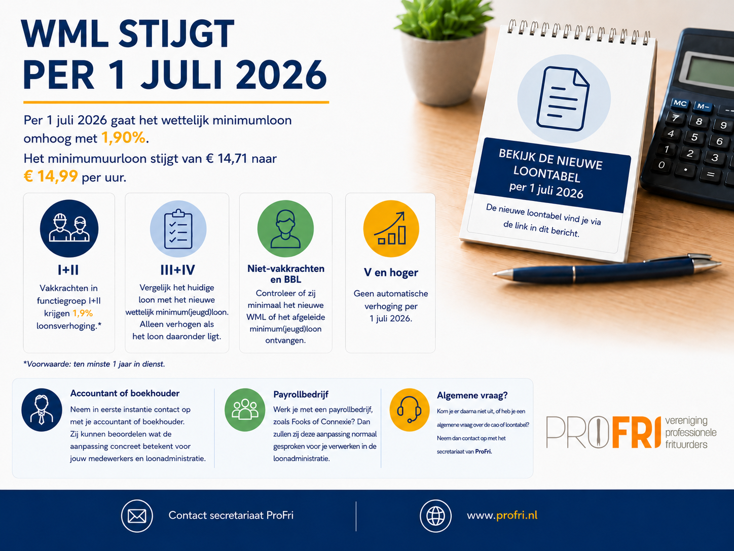 Wettelijk minimum loon WML stijgt
