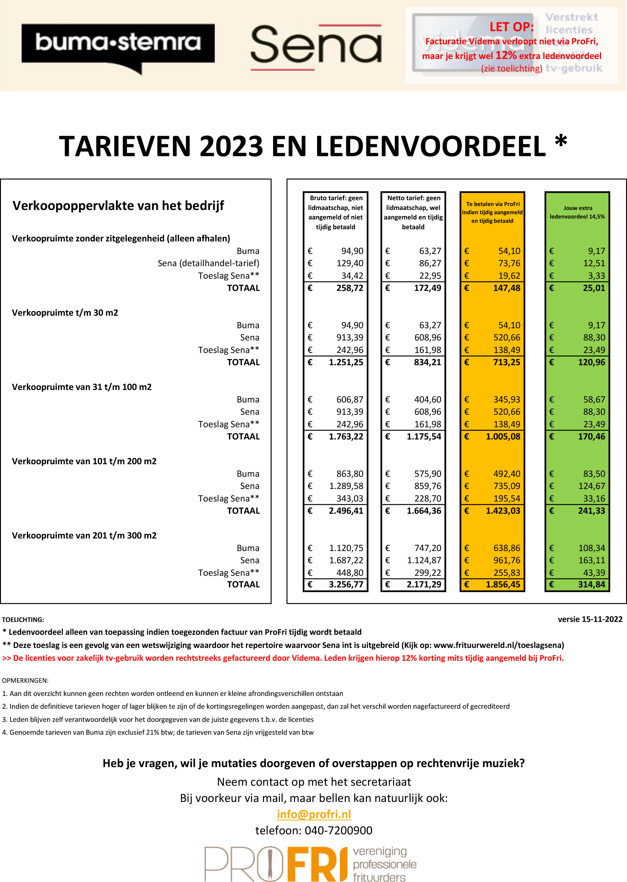 Overzicht tarieven BSV 2023 en leden voordeel