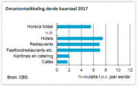 2017-12-01 -_Nieuwsbericht_CBS